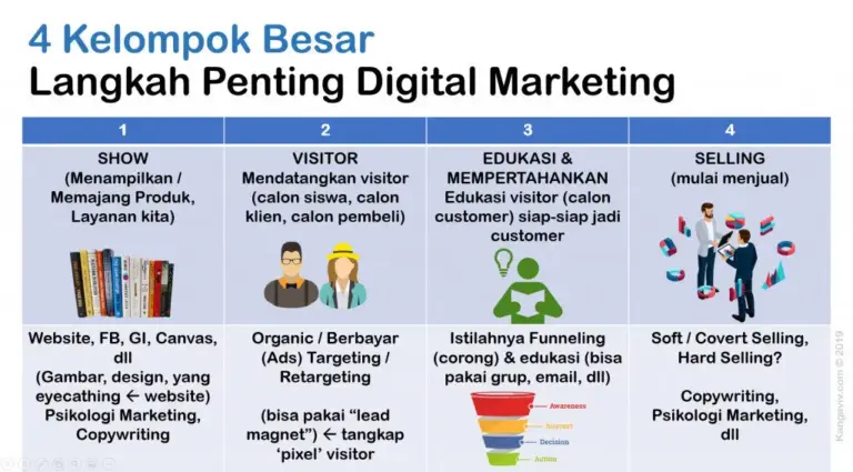 4 pilar digital marketing