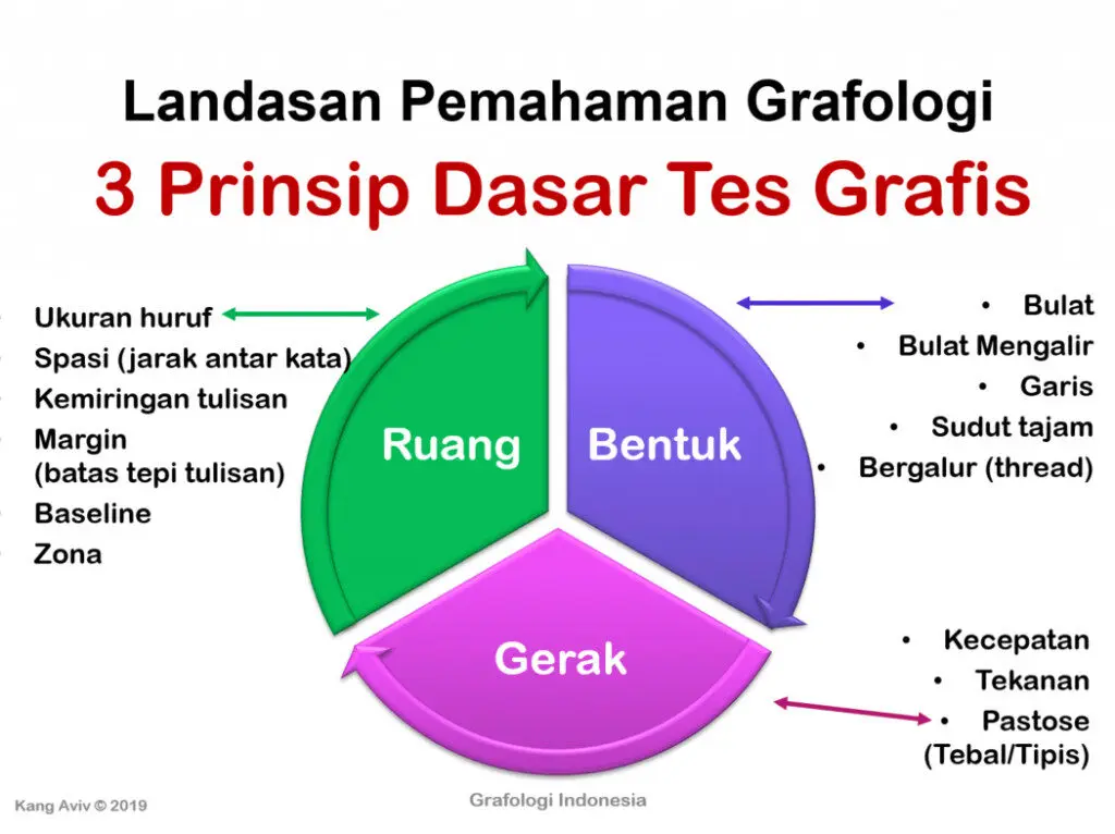 Metode 01 BASIC GESTALT (R, B, G) 2
