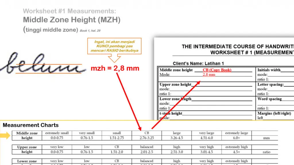 Metode 02 INDIKATOR PROTOCOL 3