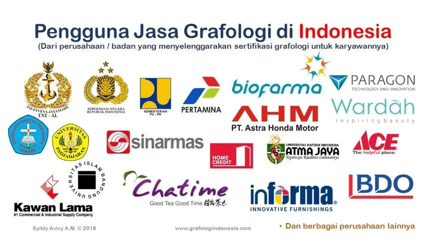 Pengguna Jasa Grafologi di Indonesia