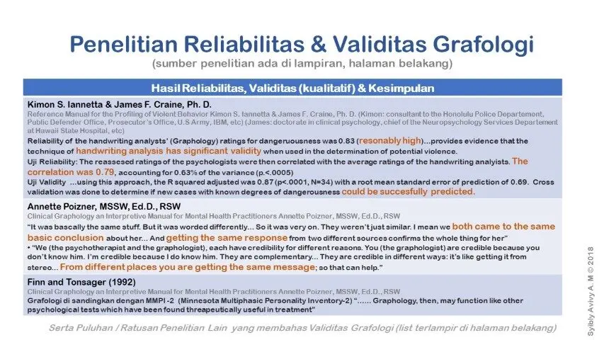 Validitas & Reliabilitas Grafologi 3